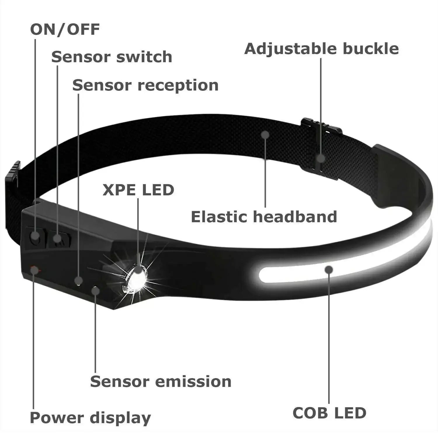 COB LED Headlamp USB Rechargeable Headlight Torch Work Light Bar Head Band Lamp Gadgeto