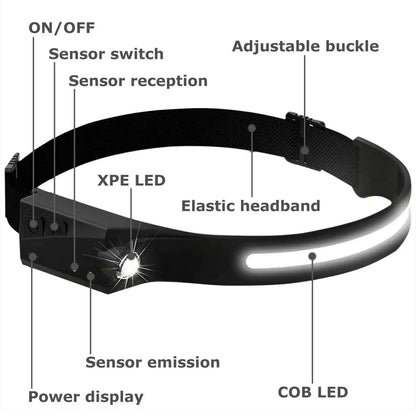 COB LED Headlamp USB Rechargeable Headlight Torch Work Light Bar Head Band Lamp Gadgeto